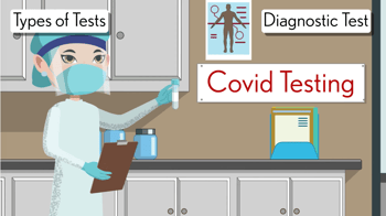 COVID-19 Testing Frequently Asked Questions - Updated 11/24/2020